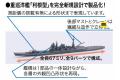 FUJIMI 401492 1/3000 收集軍艦系列--#13 珍珠港作戰.雲南機動艦隊