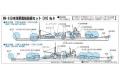 PIT-ROAD 017990-E-11 1/700 WW II日本.帝國海軍 艦艇裝備組(6)